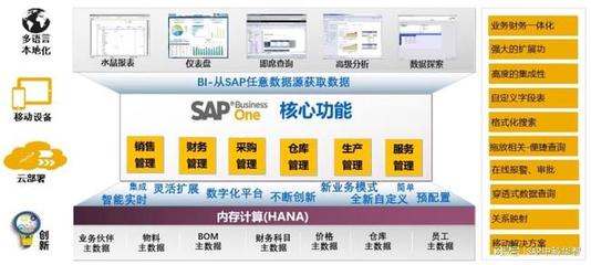 青島數字化轉型賦能中心 中科華智SAP、WMS、MES整體方案服務商引領信息技術咨詢服務新篇章